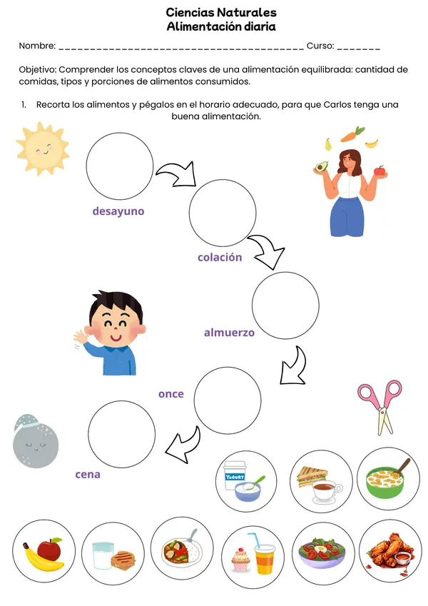 Alimentación Equilibrada, Ciencias Naturales