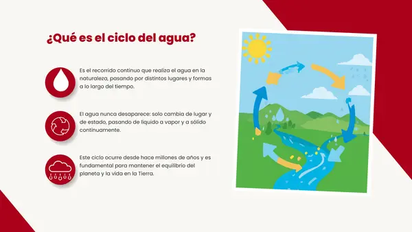 El ciclo del agua