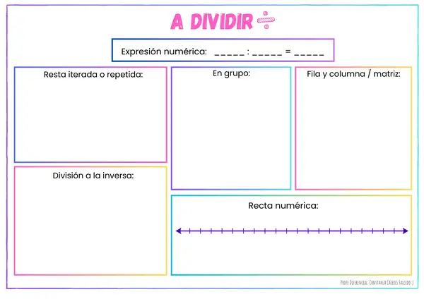 Estrategias para la división 