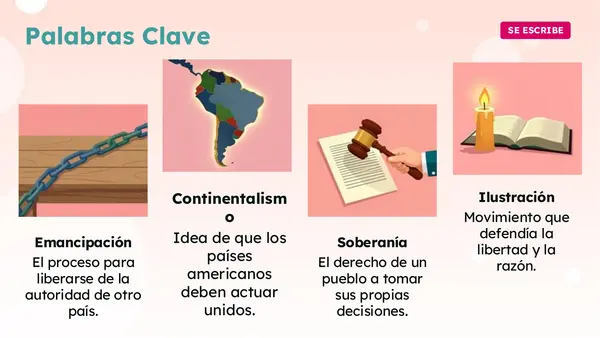 ¡América se levanta! Proceso continental