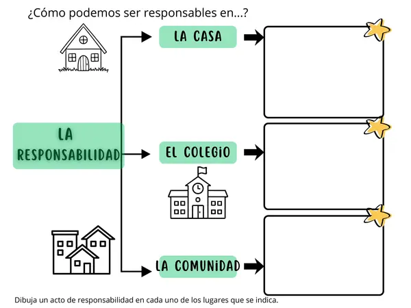 Valor: La responsabilidad