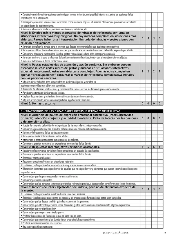 IDEA: inventario del espectro autista