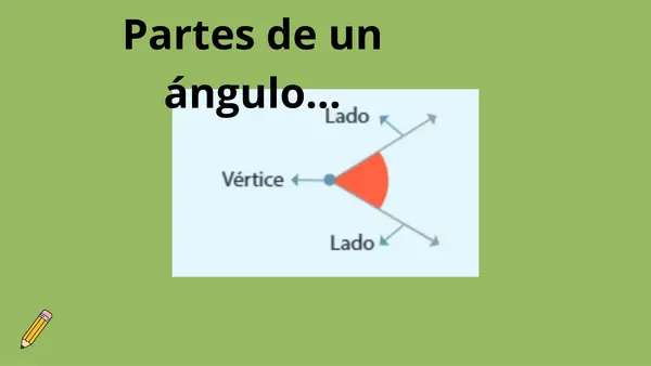 Ángulos