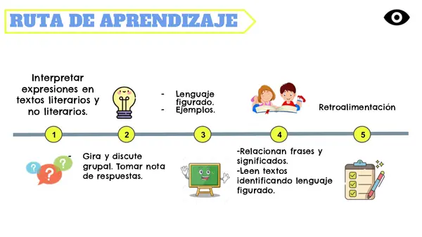 Interpretar lenguaje figurado