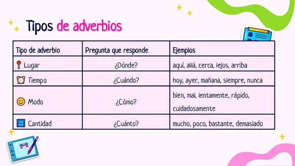 Adverbios