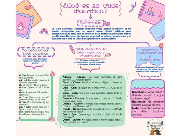 Mapa conceptual ¿QUÉ ES LA TILDE DIACRÍTICA?