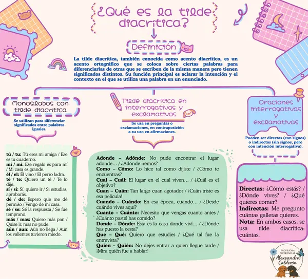 Mapa conceptual ¿QUÉ ES LA TILDE DIACRÍTICA?