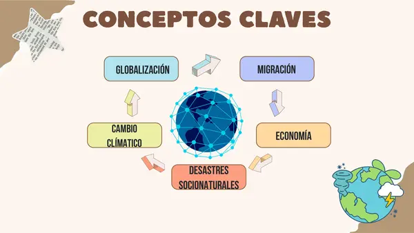 Mundo global: migraciones clase 1 y 2 