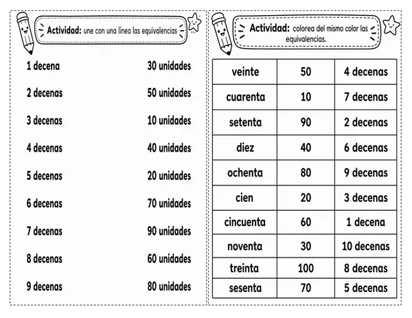 Equivalencia de decenas y unidades  2 basico