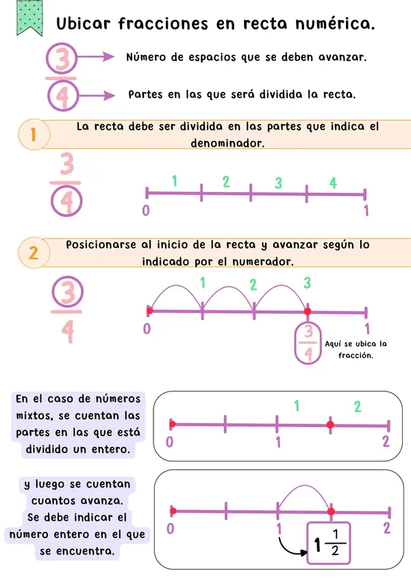 Guía fracciones propias, impropias y número mixto