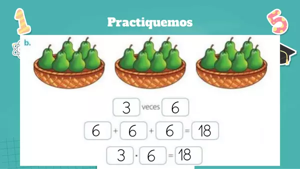 Multiplicación, suma reiterada