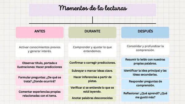Taller de comprensión lectora