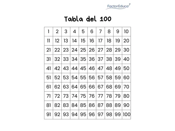 Table del 100