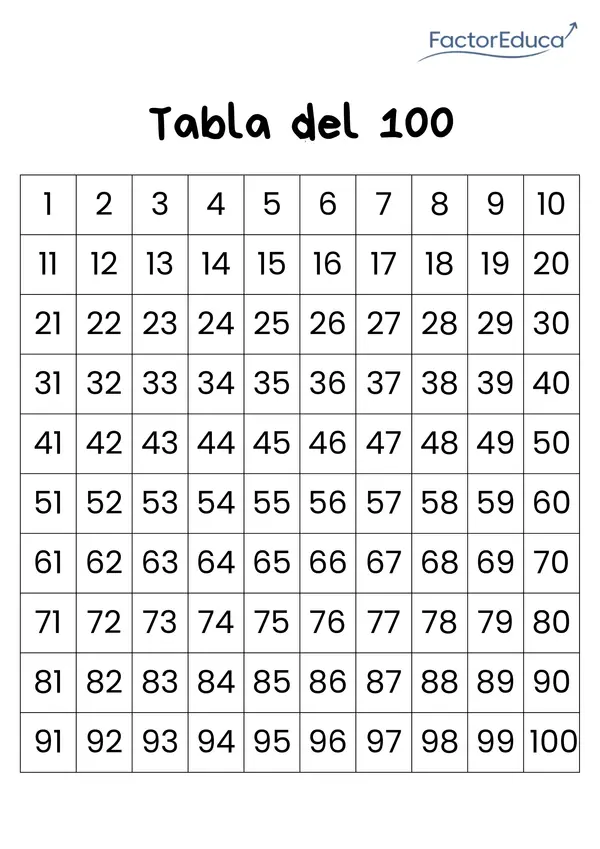 Tabla del 100