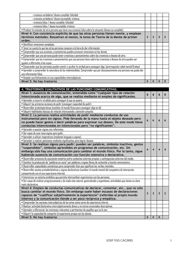 IDEA: inventario del espectro autista