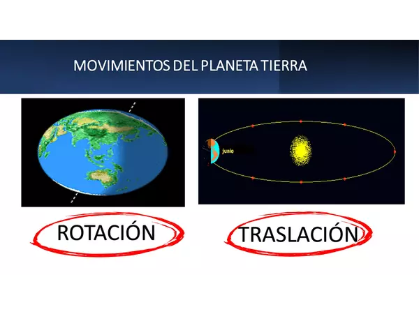 Movimiento de Rotación y Traslación del Planeta Tierra