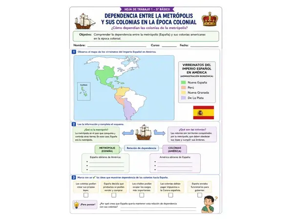 Dependencia entre la metrópolis y la colonia 