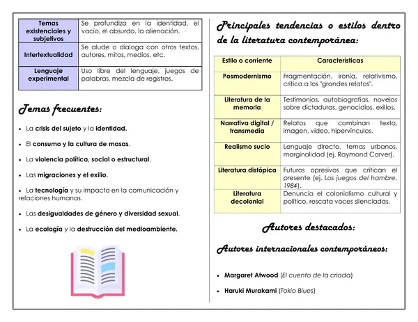 Guía de trabajo - Movimiento Literario: Contemporáneo