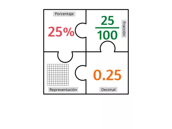 Puzzle de porcentajes, fracciones y decimales 