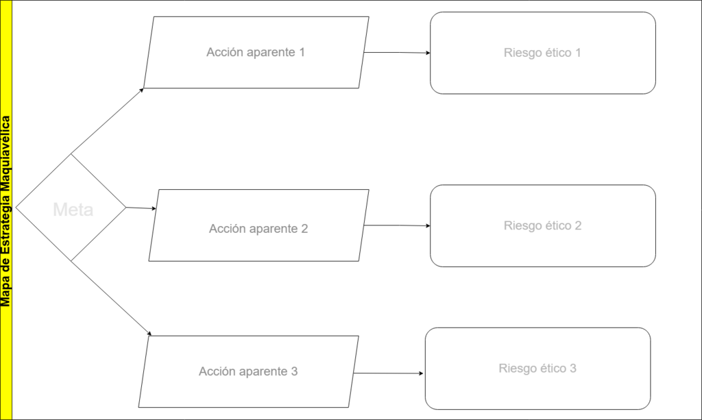 1103. Mapa de estrategia Maquiavelica.png