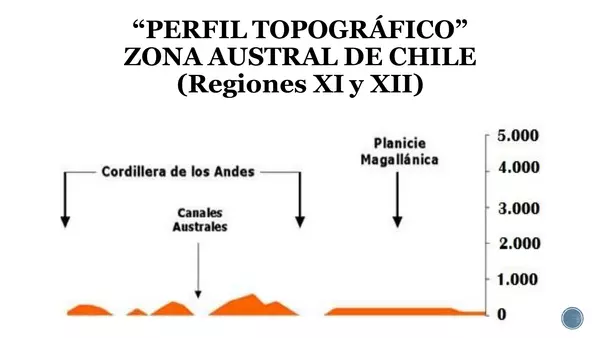 PRESENTACION ZONA AUSTRAL DE CHILE, SEXTO BASICO, HISTORIA, UNIDAD 4