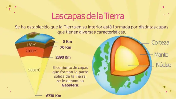 ¿Cómo es la Tierra por dentro? | profe.social