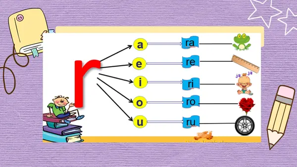 PPT letra R | profe.social