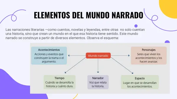 Disposición Temporal en los Relatos