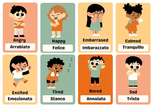 Flashcards emociones Inglés/ Italiano