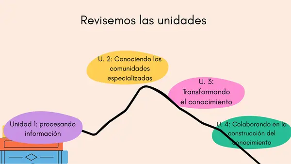 Lectura y escritura especializada CLASE 1 UNIDAD 1: procesando información