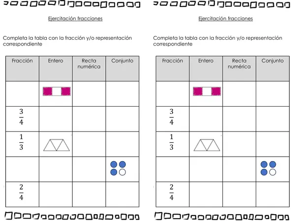 Representación de fracciones