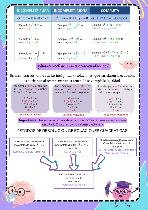ECUACIONES CUADRÁTICAS 