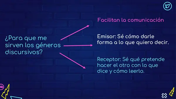 Género Discursivo