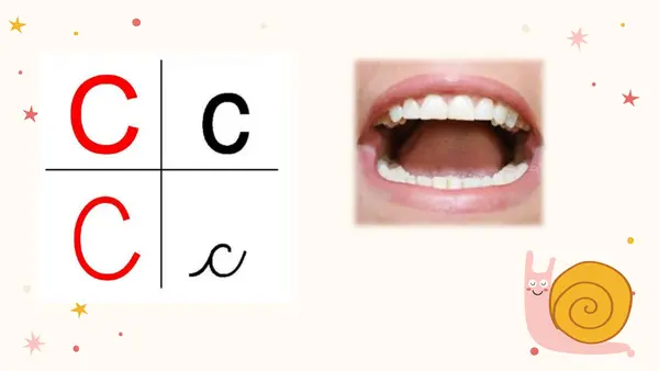 Consonante C (Ca-Co-Cu)