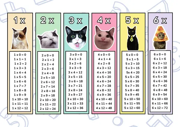 Tablas de multiplicar - versión gatos