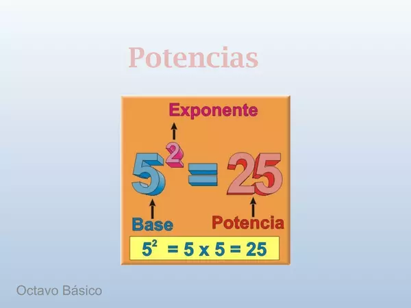 Presentacion Octavo Basico, Potencias