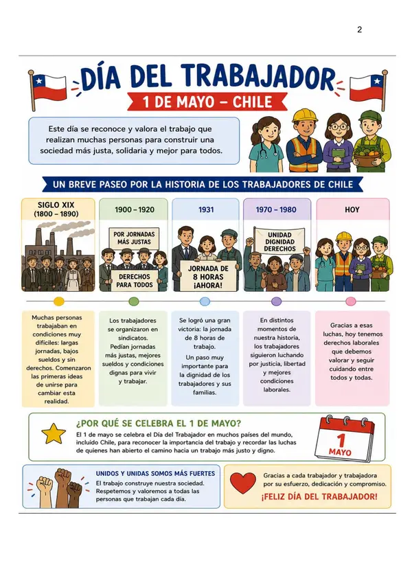 Día del trabajaor-Secuencia Didáctica-PIE-ED. ESPECIAL 