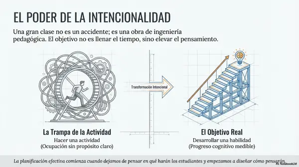 "Estrategias cognitivas desde Bloom"