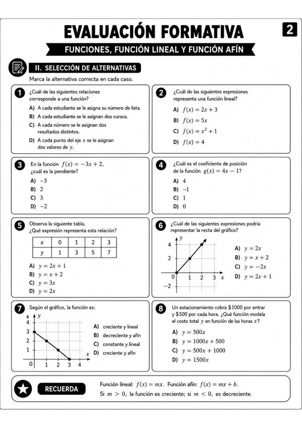 Función lineal y afín. Evaluación formativa 