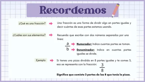 SUMA Y RESTA DE FRACCIONES CON IGUAL DENOMINADOR