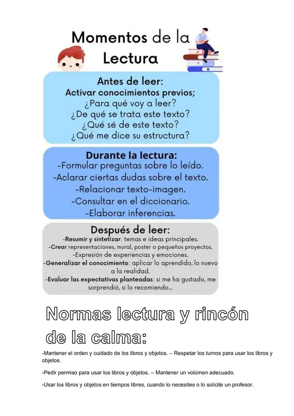 Momentos de Lectura y normas rincón de lectura