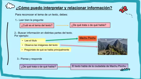 Interpretar y relacionar información | profe.social