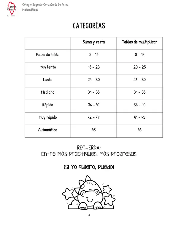 Cuadernillo 1 de Cálculo mental 3º Básico