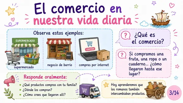 El comercio romano: rutas, productos e intercambios – Clase para 3° básico