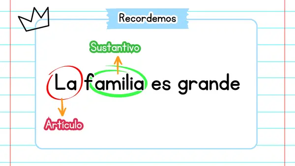 Reconocer concordancia  entre artículo y sustantivo