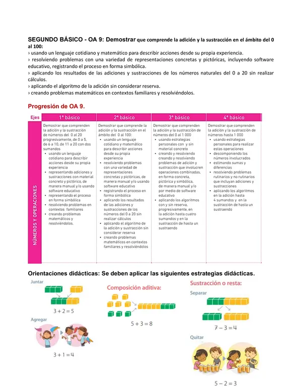 Proyecto Nivelación Matemática Segundo OA 9
