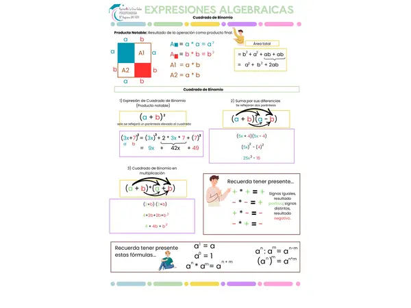 "Expresiones Algebraicas"