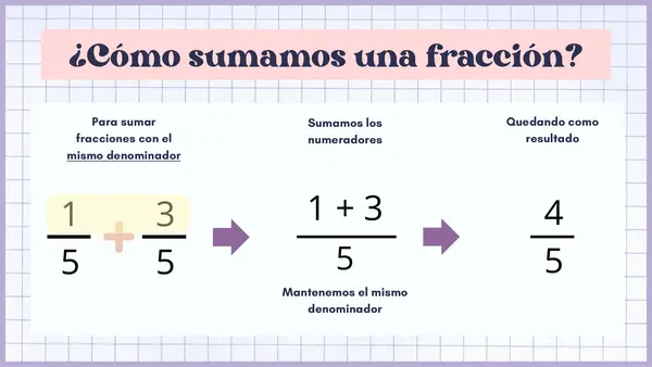 SUMA Y RESTA DE FRACCIONES CON IGUAL DENOMINADOR