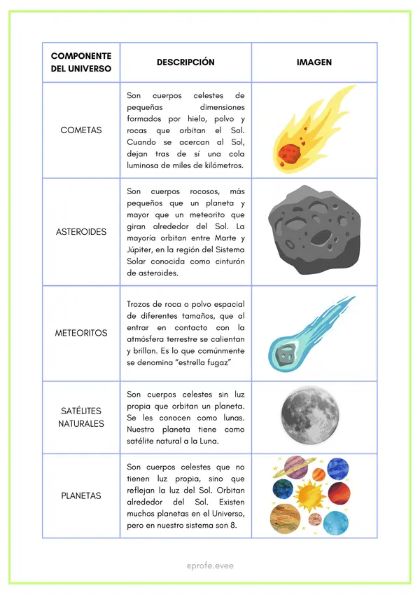 GUÍA DE ESTUDIO - EL UNIVERSO