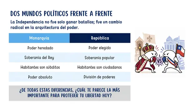 8° Cambios con la independencia de Chile